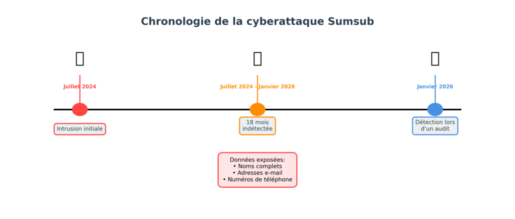 visuel 1 chronologie