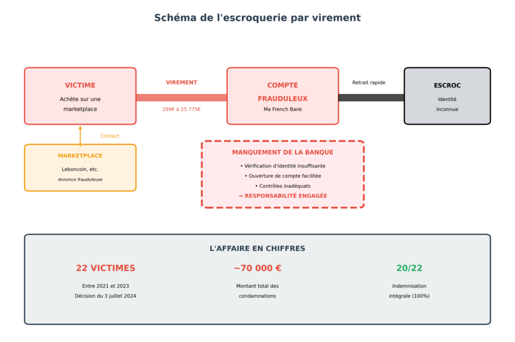 visuel 1 schema escroquerie