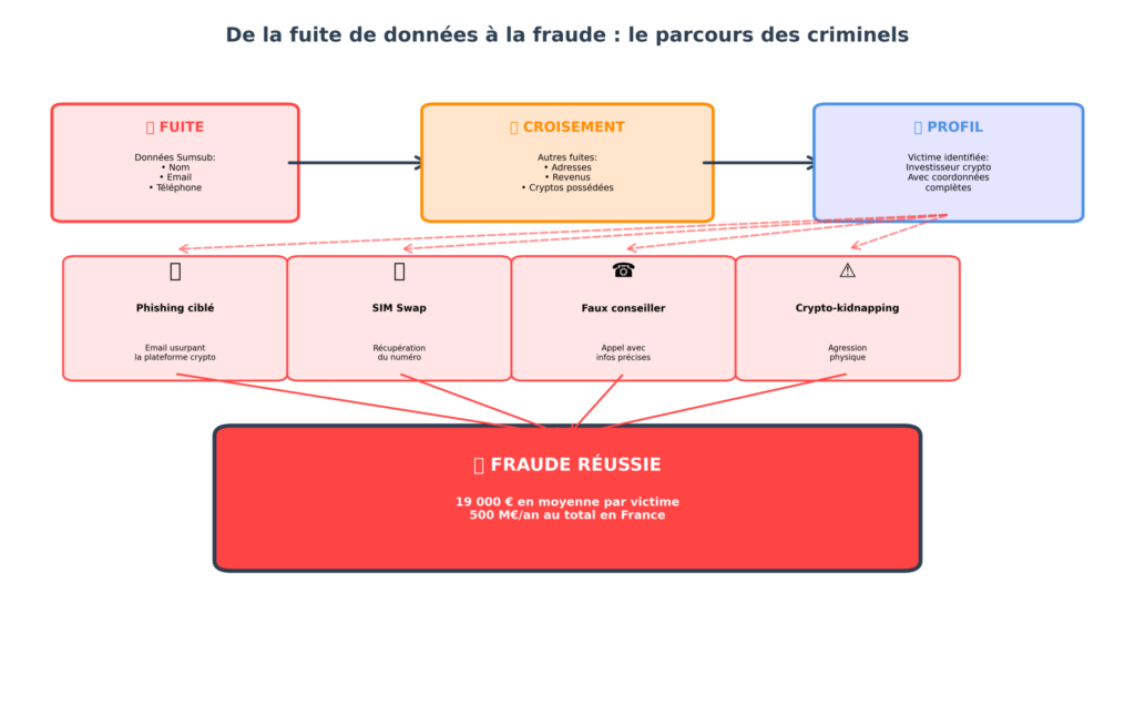 visuel 3 schema exploitation