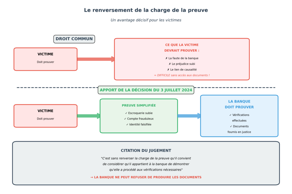 visuel 5 charge preuve